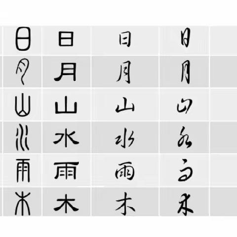 三门峡市第二实验幼儿园大一班汉字学习之——《有趣的象形文字》学习篇