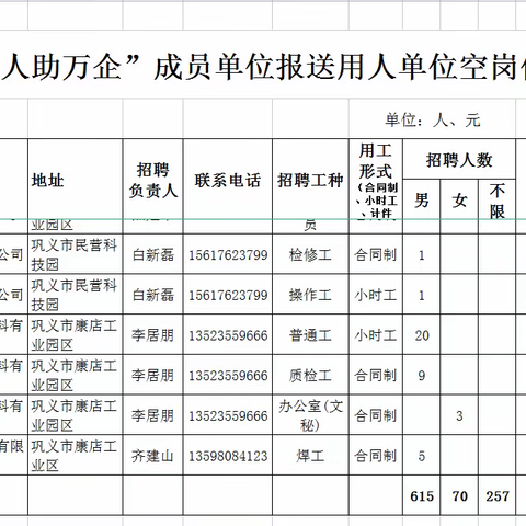 2022年7月“征集用工需求信息”工作取得良好实效