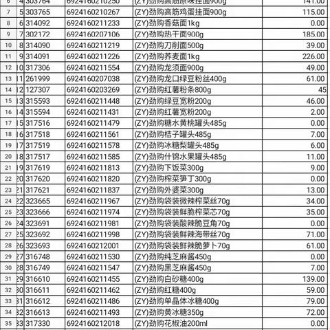 干性自由品牌陈列