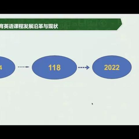 吴昕老师解读英语课表