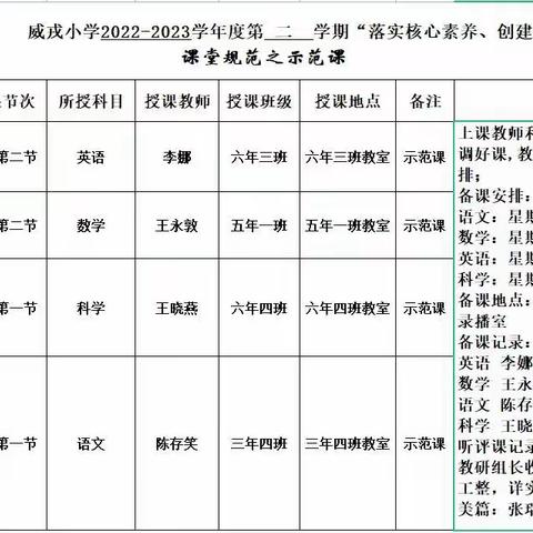 威戎小学新教育实验暨“党建统领、落实核心素养、创建生本”课堂规范之示范课纪实