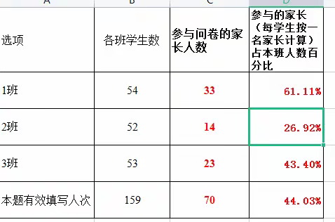 石庙中学九年级信息技术假期自主学习调研结果