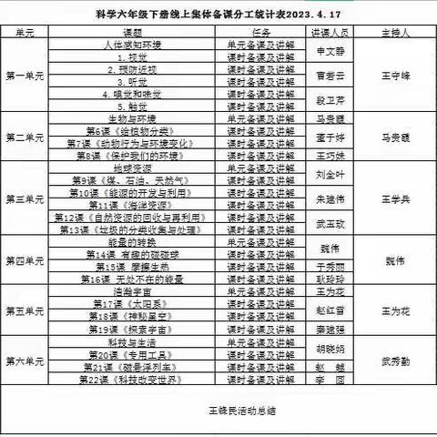 线上集备齐探讨，提升科学素养