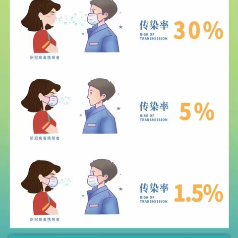 “罩”顾自己    科学防疫