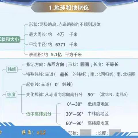 思维导图