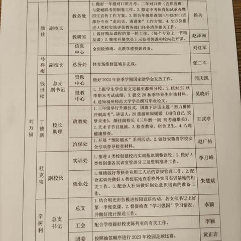 2023春季学期第9周工作计划落实情况汇编