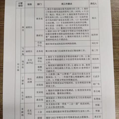 2023春季学期第11周工作计划落实情况汇编