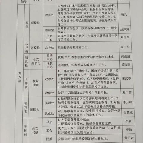 2023春季学期第7周工作计划落实情况汇编