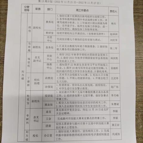 2022秋季学期第13周工作计划落实情况汇编