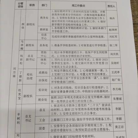 2023春季学期第一周工作计划落实情况汇编