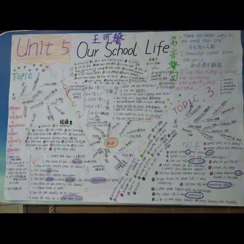 七四英语手抄报，思维导图展示！