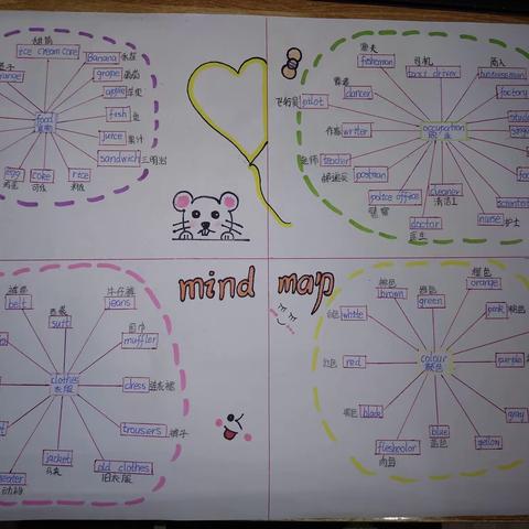 4.12思维导图秀
