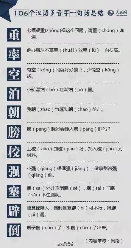 多音字汇总---