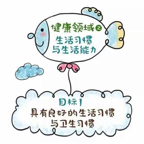 【创建四型幼儿园】《3—6岁儿童学习与发展指南》健康领域之生活习惯与生活能力篇