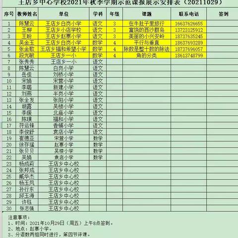 因有效而精彩,因落实而优秀——记王店乡中心学校语文教研活动