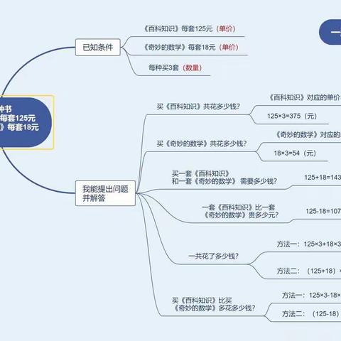 2020-2021寒假作业——思维导图篇