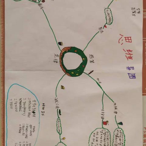 数学第三单元思维导图优秀作品