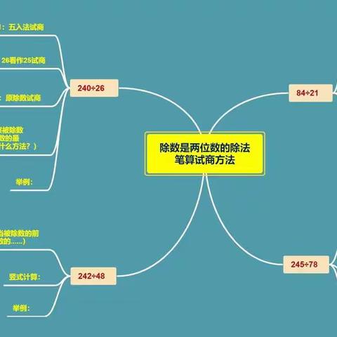 2020-2021寒假作业—思维导图篇3