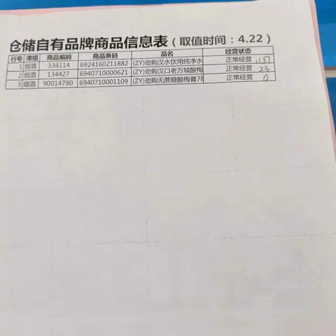 巴东店自有品牌陈列美篇