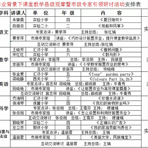 “减负提质”平遥在行动”——前置作业背景下小学语文课堂教学县级观摩暨市级专家引领研讨活动