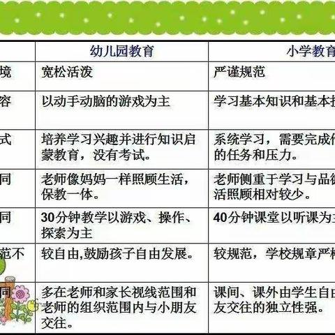 幼儿园2022年学前教育宣传月致家长一封信