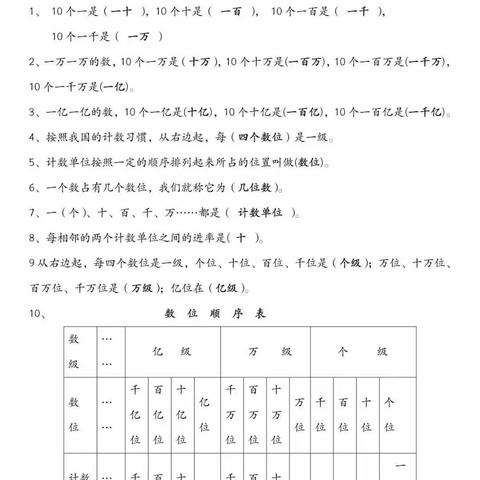 四年级上册数学知识点汇总