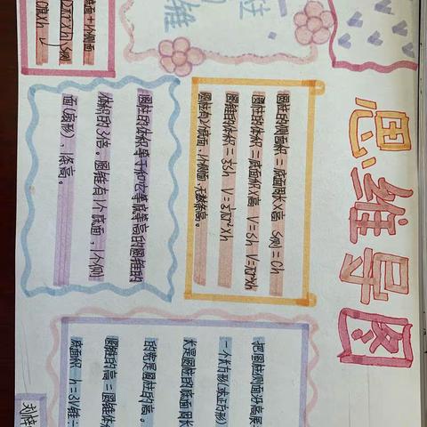 六下思维导图
