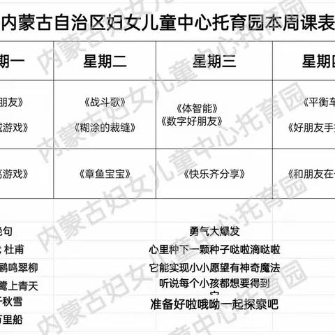 内蒙古妇女儿童中心托育园【葡萄班】四月第2周周报告