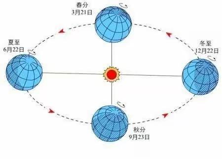 乌市天山区乌拉泊村幼儿园《快乐冬至》主题活动