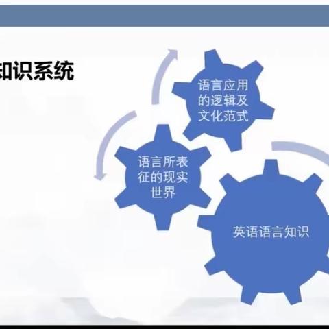 新课标视野中英语学科整合教学策略—码头镇码头学区云教研活动