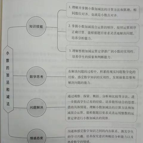 创设现实而富有吸引力的情境，小数加减法--四年组