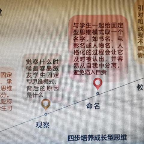 用成长型思维进行班级管理