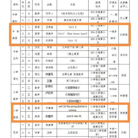 教而后思，研而致行——记洪溪学校“双减”形势下四有课堂教学改革开放日