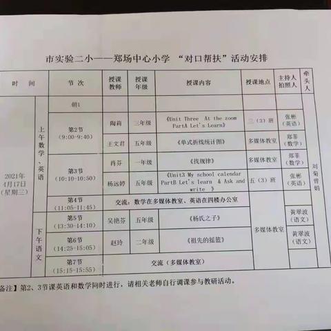 示范引领 ，榜样带动                                           ———实验二小帮扶郑场小学活动