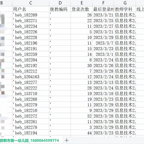 【市一幼】3月29日专家指导团与校级管理员对接2022年远程教育工作