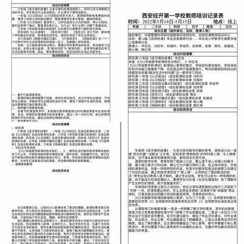 专家引领促成长 砥砺前行向未来