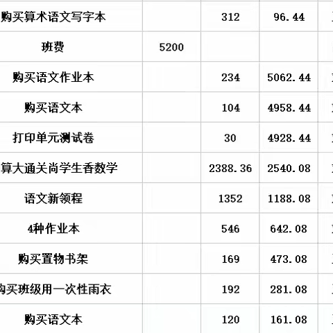 2年级5班班费公示