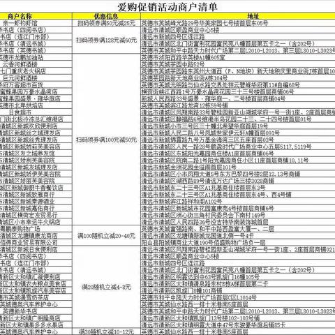 【爱购新春】微信绑定工行信用卡享优惠