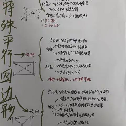 [三迪中学卧龙寺校区数学组]——绘数学之美，促学生发展