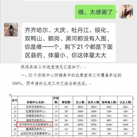 我市圆满完成2020年大学生生源地信用助学贷款预申请工作