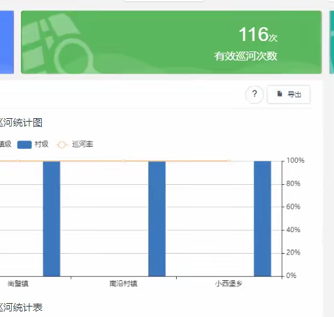 疫情防控不松劲，巡河护河不停步
