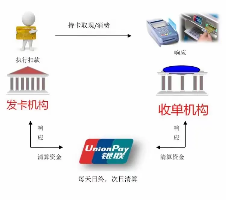 什么是银联跨行业务？我们怎么分辨银联跨行交易差错交易？我们怎么查银联跨行交易流水？