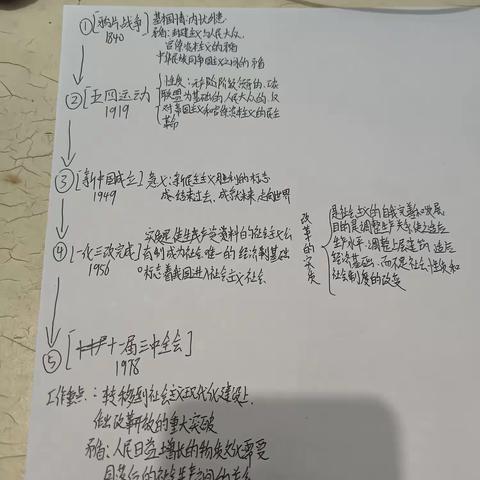 学业水平思维导图