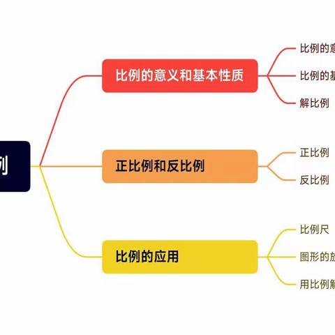 【太平小数•师研】齐聚线上 共研教学-记太平小学六年级数学组线上集体备课活动