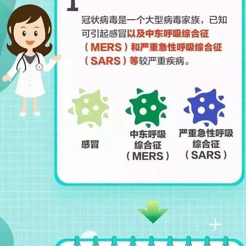 古市幼儿园中心幼儿园宣传预防新型冠状病毒告知书