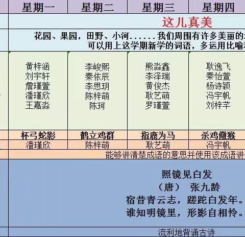 国育三一班周积累演讲之这儿真美