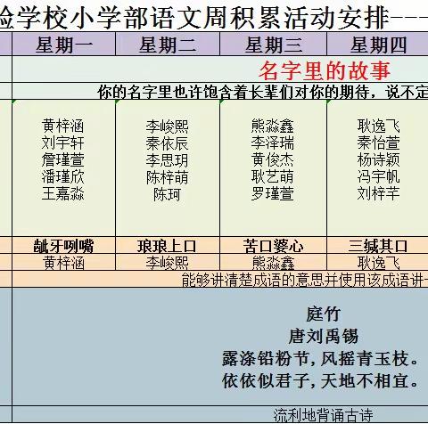 三(1)班周积累演讲之名字里的故事