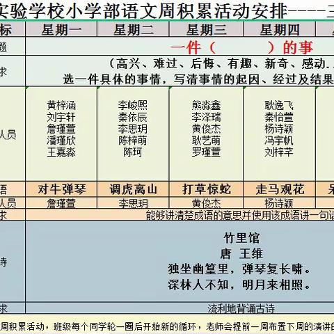 国育三(1)班周积累演讲主题之一件( )的事