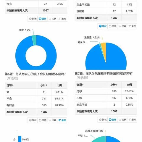 静态管理下，我的时间我做主       ——上饶市第六小学“双减”之下睡眠管理活动小记