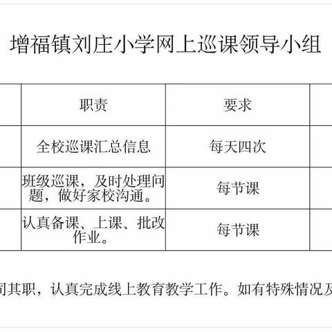 停课不停教   停课不停学——记增福镇刘庄小学第二周网课